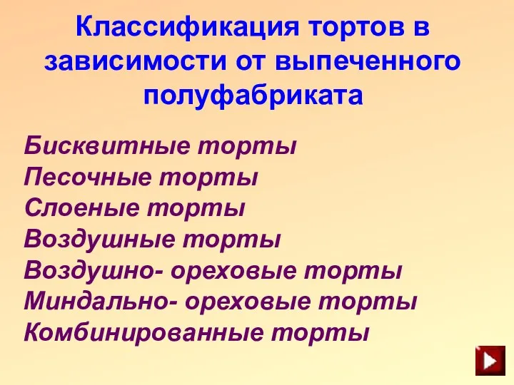 Классификация тортов в зависимости от выпеченного полуфабриката Бисквитные торты Песочные