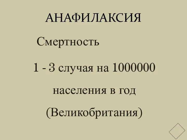 АНАФИЛАКСИЯ Смертность 1 - 3 случая на 1000000 населения в год (Великобритания)