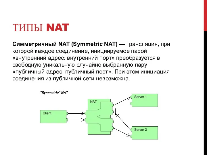 ТИПЫ NAT Симметричный NAT (Symmetric NAT) — трансляция, при которой