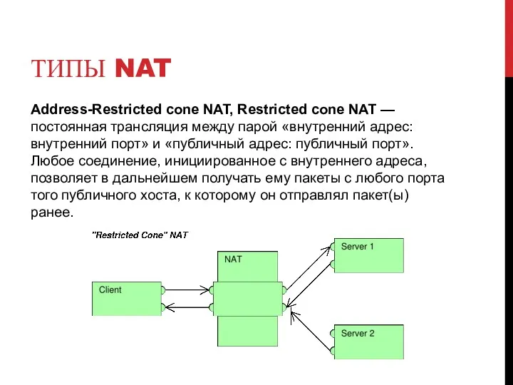 ТИПЫ NAT Address-Restricted cone NAT, Restricted cone NAT — постоянная