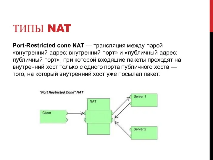 ТИПЫ NAT Port-Restricted cone NAT — трансляция между парой «внутренний