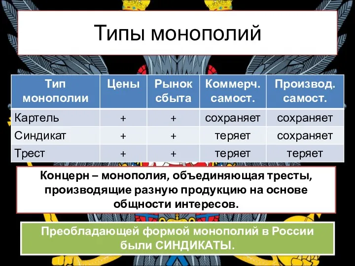 Типы монополий Концерн – монополия, объединяющая тресты, производящие разную продукцию