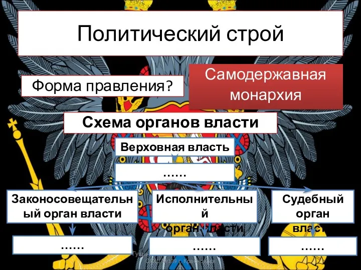 Политический строй Форма правления? Гущина Марина Евгеньевна МБОУ СОШ №139