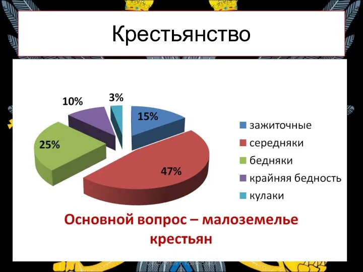 Крестьянство Кулаки – 2-3% - использовали наемную рабочую силу Гущина