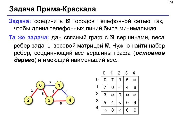 Задача Прима-Краскала Задача: соединить N городов телефонной сетью так, чтобы