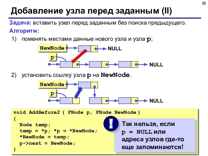 Добавление узла перед заданным (II) Задача: вставить узел перед заданным