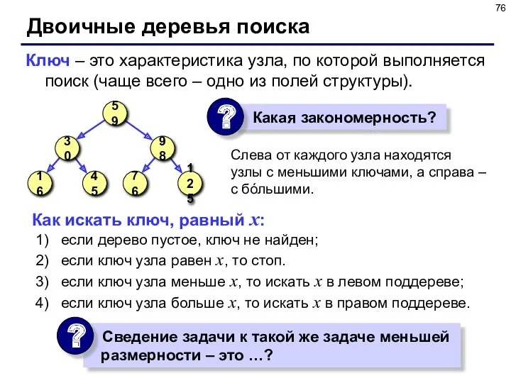 Двоичные деревья поиска Слева от каждого узла находятся узлы с