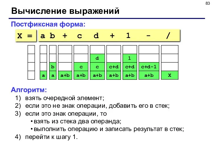 Вычисление выражений Постфиксная форма: a b + c d +