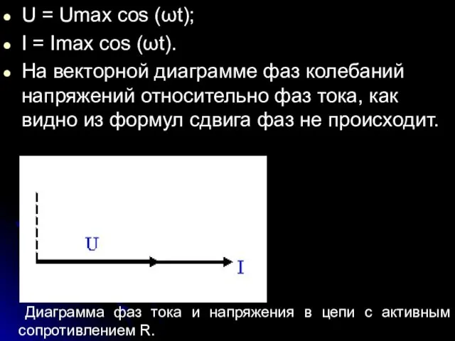 U = Umax cos (ωt); I = Imax cos (ωt). На векторной диаграмме
