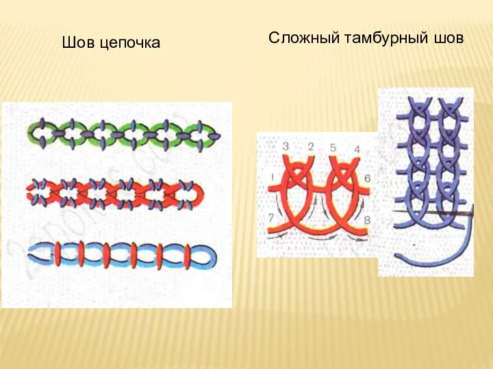 Сложный тамбурный шов Шов цепочка