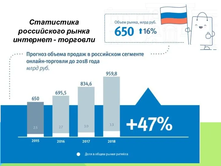Статистика российского рынка интернет - торговли