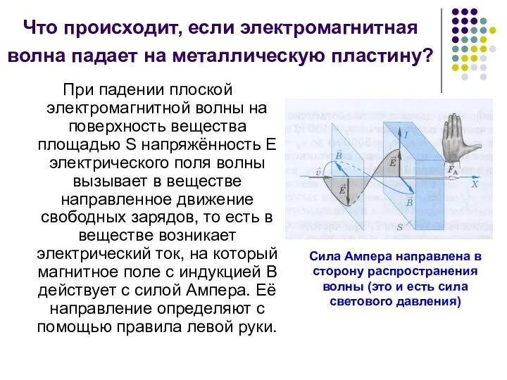 Что происходит, если электромагнитная волна падает на металлическую пластину? При