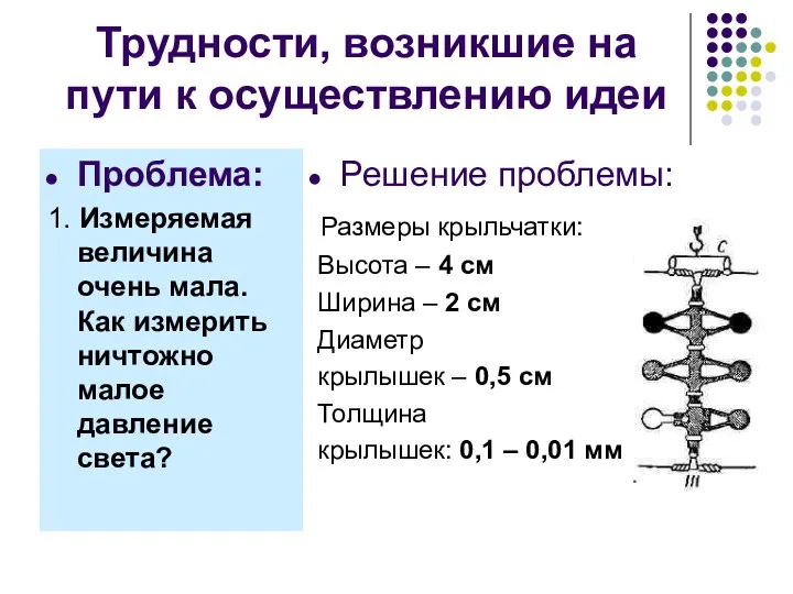 Трудности, возникшие на пути к осуществлению идеи Проблема: 1. Измеряемая