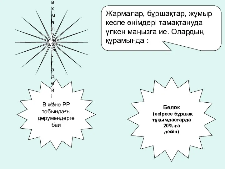 Жармалар, бұршақтар, жұмыр кеспе өнімдері тамақтануда үлкен маңызға ие. Олардың