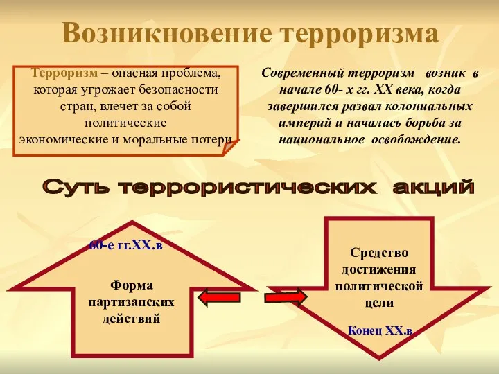 Терроризм – опасная проблема, которая угрожает безопасности стран, влечет за