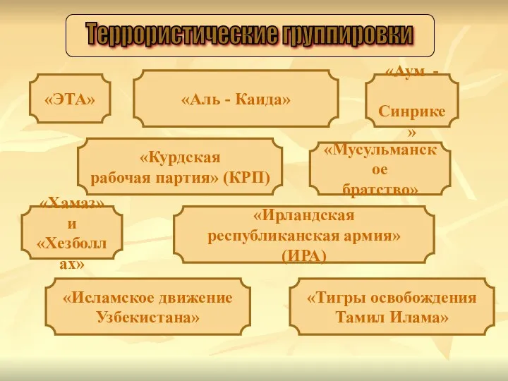 Террористические группировки «Аум - Синрике» «Мусульманское братство» «ЭТА» «Хамаз» и