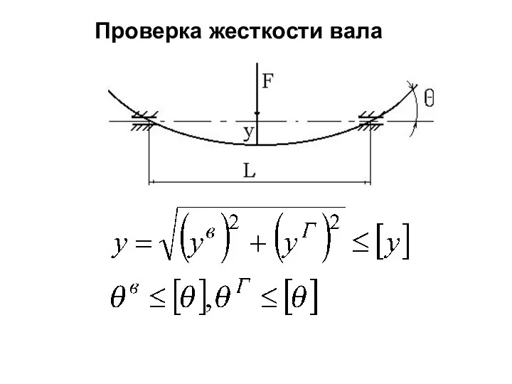 Проверка жесткости вала