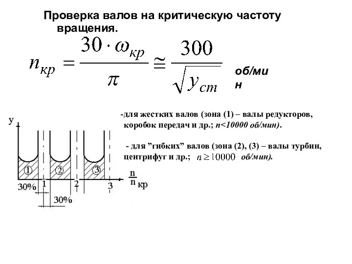 Проверка валов на критическую частоту вращения. об/мин для жестких валов