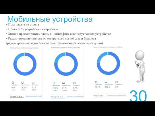 Мобильные устройства Пока задача не стояла Почти 80% устройств – смартфоны Можно просматривать