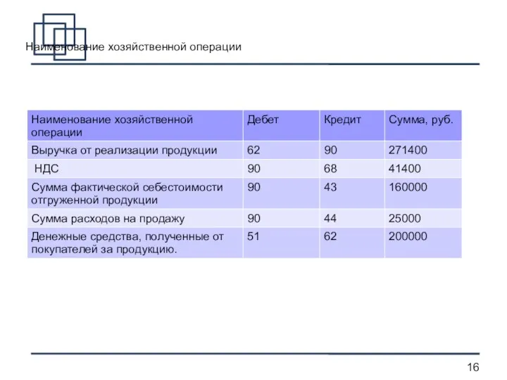 Наименование хозяйственной операции