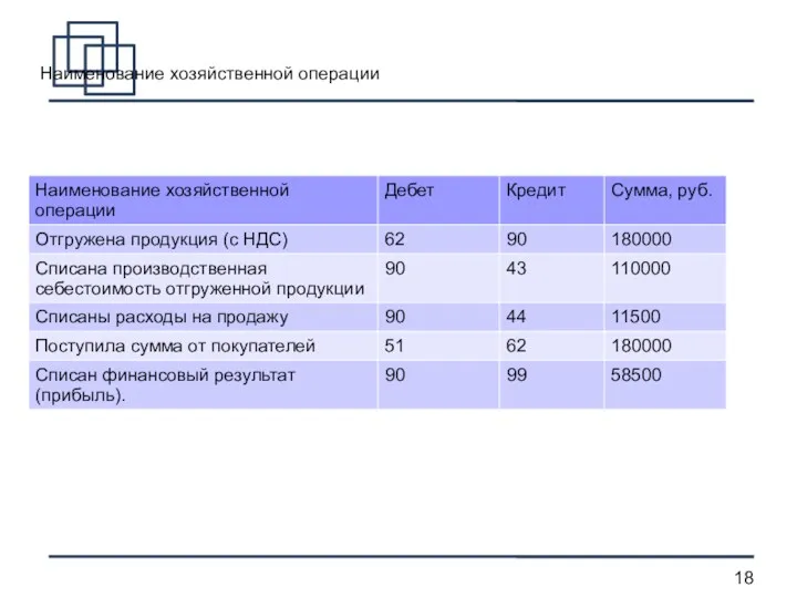 Наименование хозяйственной операции