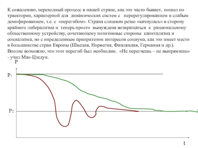 К сожалению, переходный процесс в нашей стране, как это часто