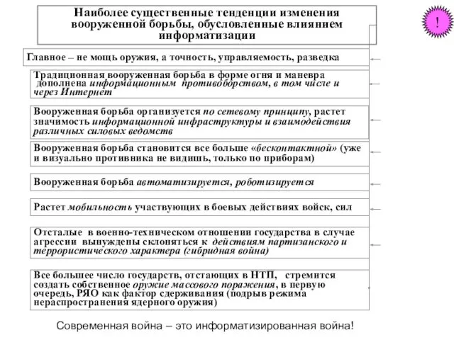 Наиболее существенные тенденции изменения вооруженной борьбы, обусловленные влиянием информатизации Традиционная