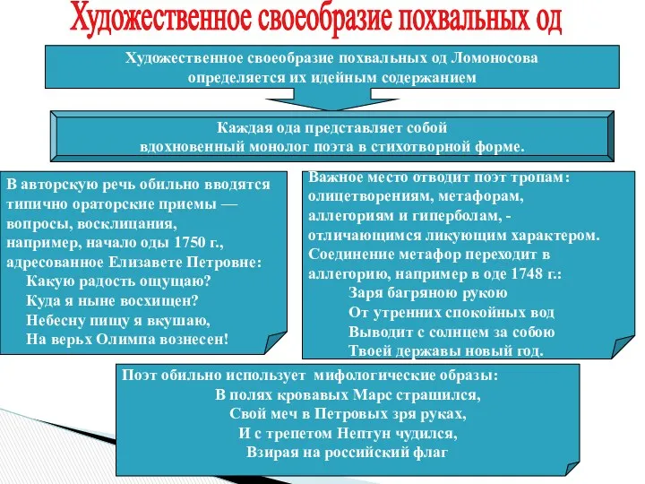 Важное место отводит поэт тропам: олицетворениям, метафорам, аллегориям и гиперболам,