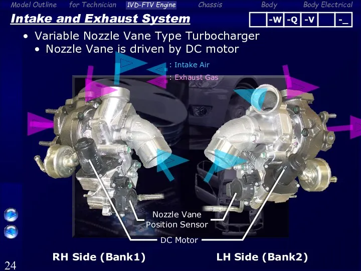 Intake and Exhaust System Variable Nozzle Vane Type Turbocharger Nozzle