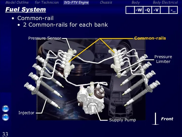 Fuel System Common-rail 2 Common-rails for each bank Common-rails Pressure