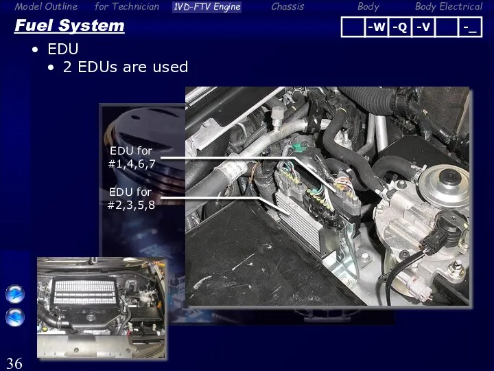 Fuel System EDU 2 EDUs are used EDU for #1,4,6,7 EDU for #2,3,5,8