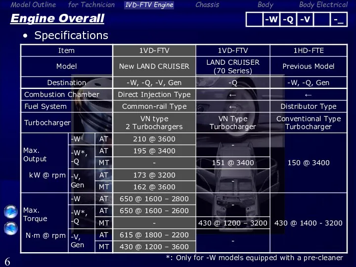 Engine Overall Specifications *: Only for -W models equipped with a pre-cleaner