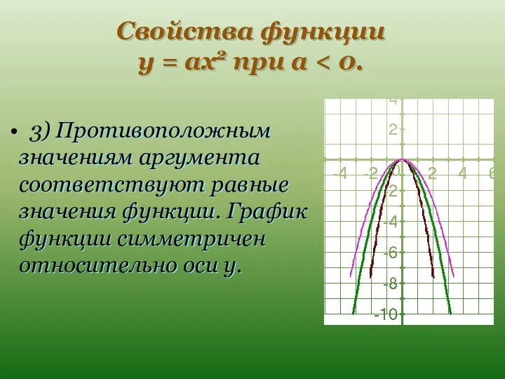 Свойства функции y = ax2 при a 3) Противоположным значениям
