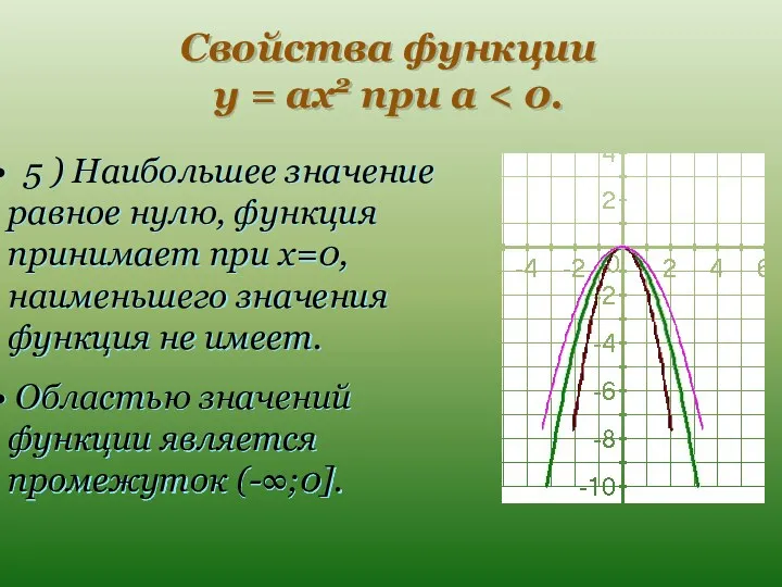 Свойства функции y = ax2 при a 5 ) Наибольшее