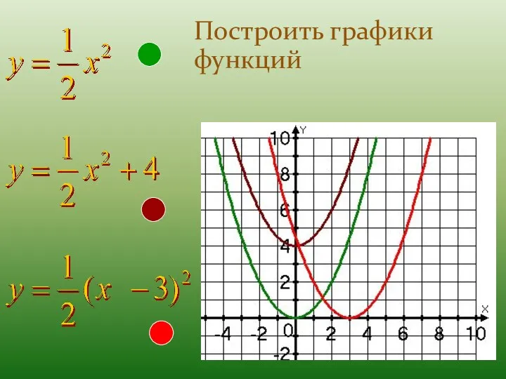 Построить графики функций