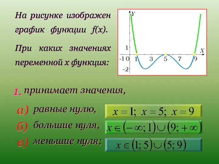 принимает значения, равные нулю, большие нуля, меньшие нуля; На рисунке