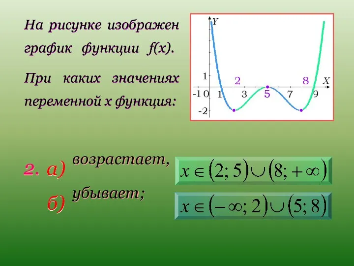 На рисунке изображен график функции f(x). При каких значениях переменной