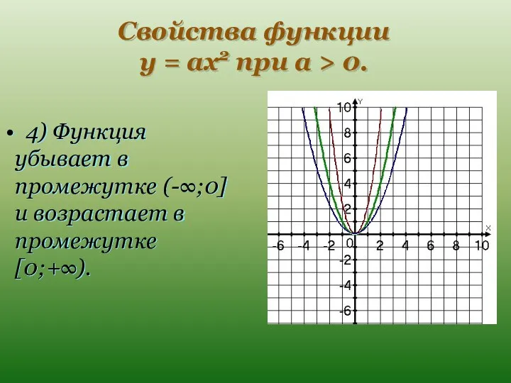 Свойства функции y = ax2 при a > 0. 4)