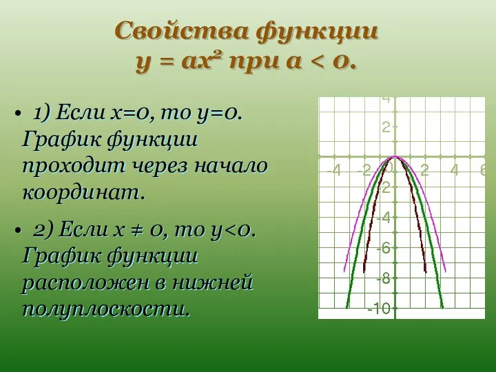 Свойства функции y = ax2 при a 1) Если x=0,