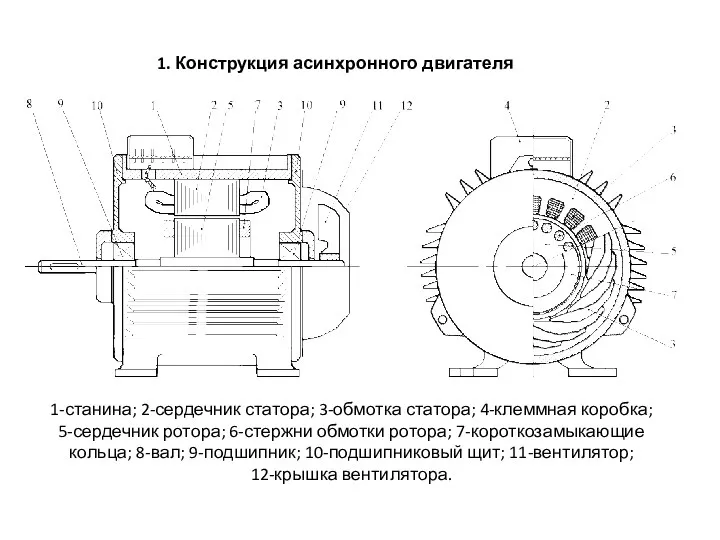 1. Конструкция асинхронного двигателя 1-станина; 2-сердечник статора; 3-обмотка статора; 4-клеммная