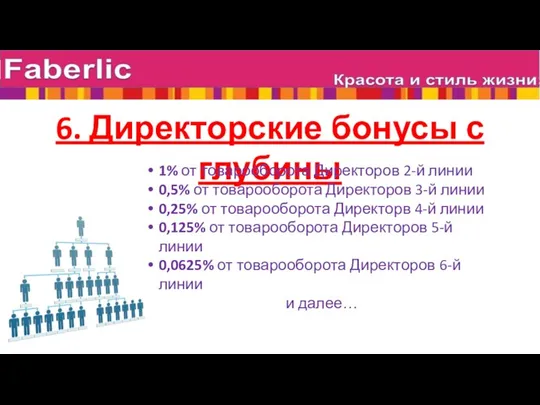 6. Директорские бонусы с глубины 1% от товарооборота Директоров 2-й