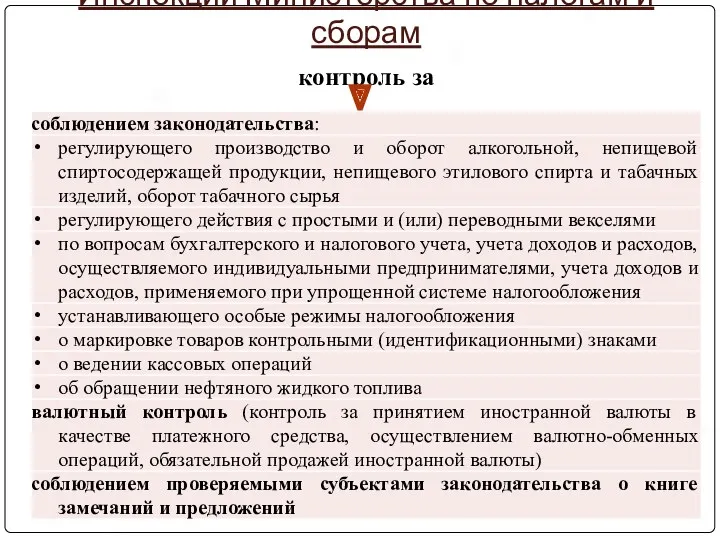 контроль за Инспекции Министерства по налогам и сборам