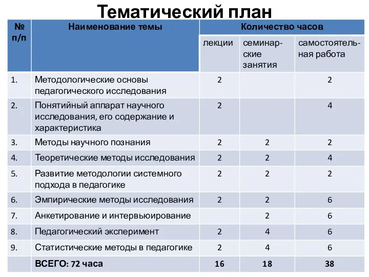 Тематический план