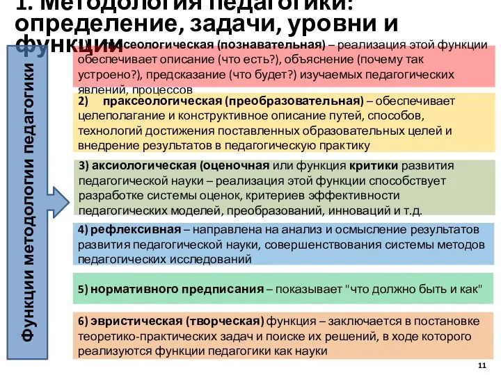 1. Методология педагогики: определение, задачи, уровни и функции Функции методологии