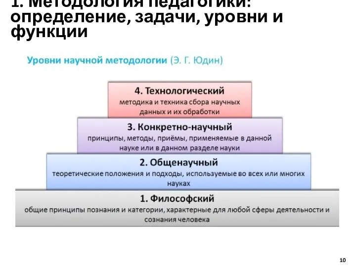 1. Методология педагогики: определение, задачи, уровни и функции