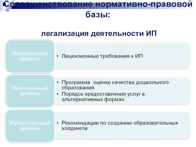 Совершенствование нормативно-правовой базы: легализация деятельности ИП