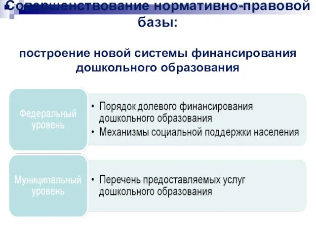 Совершенствование нормативно-правовой базы: построение новой системы финансирования дошкольного образования