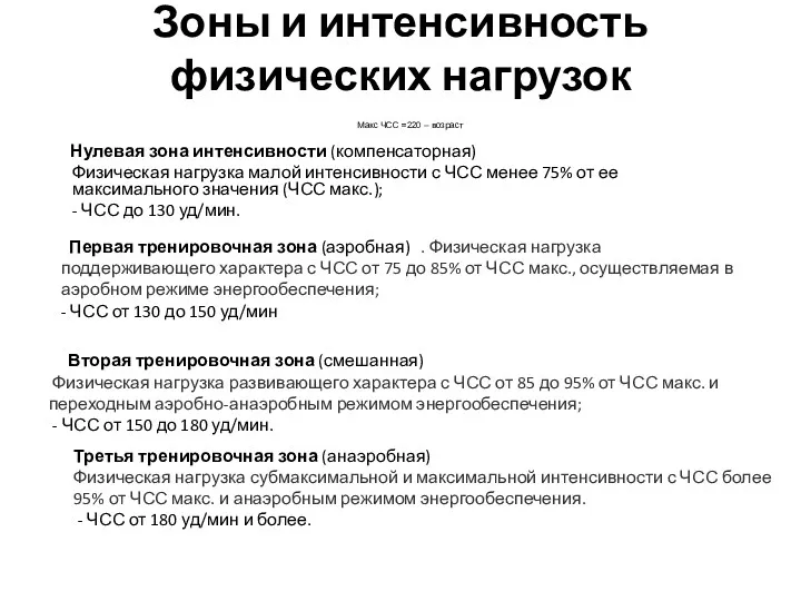 Зоны и интенсивность физических нагрузок Макс ЧСС =220 – возраст