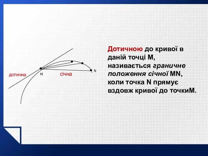 N дотична січна M Дотичною до кривої в даній точці