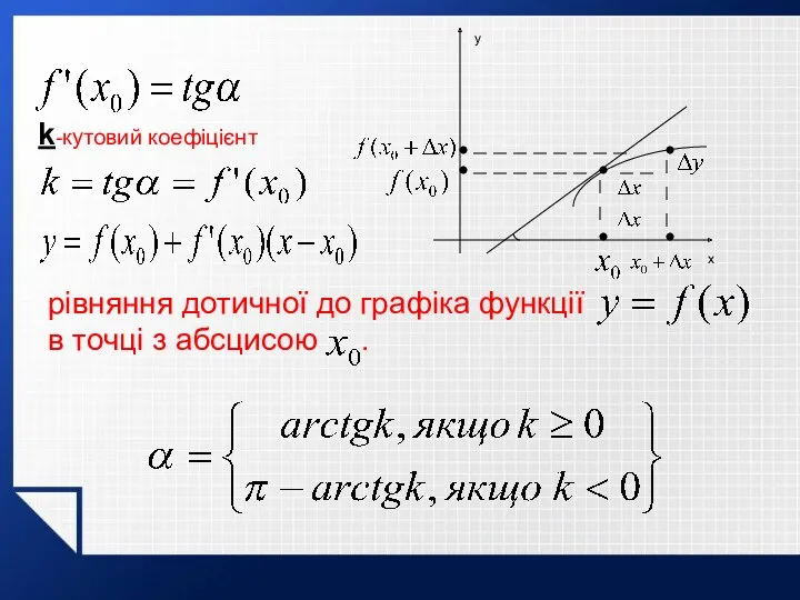 y x k-кутовий коефіцієнт рівняння дотичної до графіка функції в точці з абсцисою .